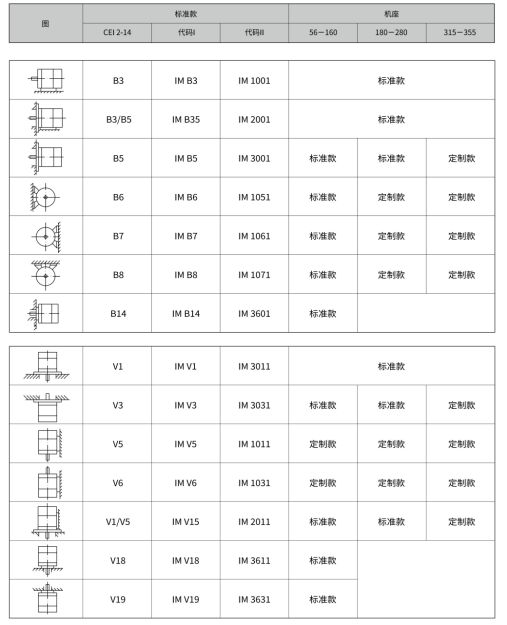 關(guān)于電機(jī)的安裝方式和安裝位置.png